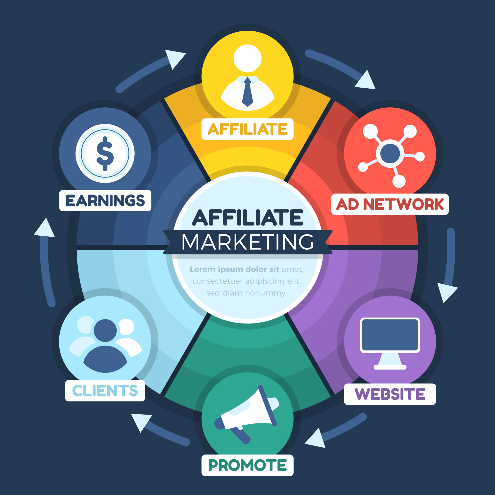 how to start doing affiliate marketing